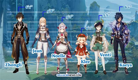 how old is freminet|Genshin Impact: Every Playable Characters Age, Height, And